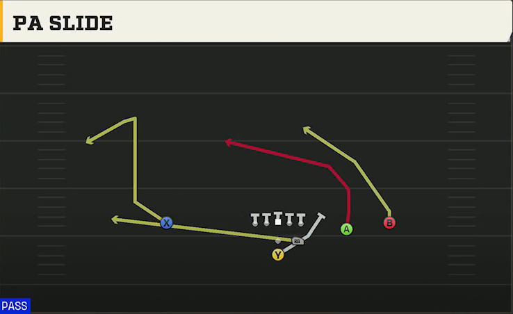Cincinnati Offense Pistol Strong Slot Open PA Slide play diagram
