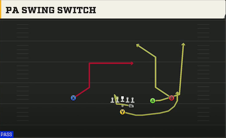 Cincinnati Offense Pistol Strong Slot Open PA Swing Switch play diagram
