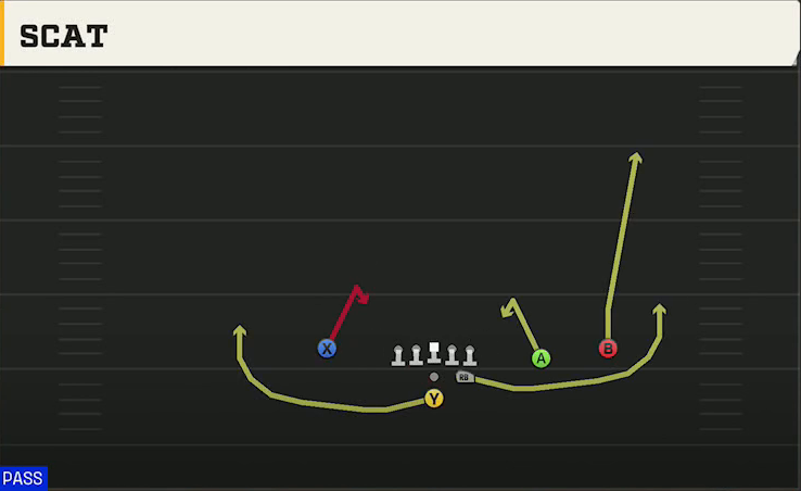 Ohio Offense Pistol Strong Slot Open Scat play diagram