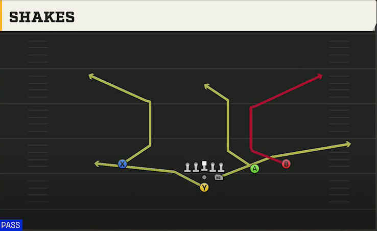 Cincinnati Offense Pistol Strong Slot Open Shakes play diagram