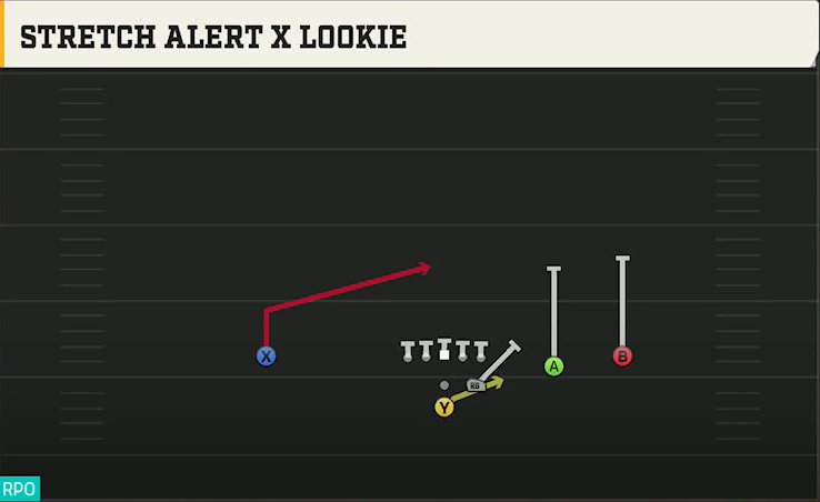 Ohio Offense Pistol Strong Slot Open Stretch Alert X Lookie play diagram