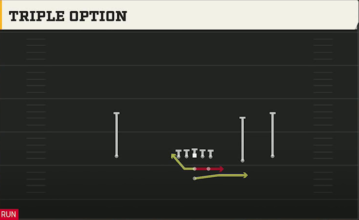 Cincinnati Offense Pistol Strong Slot Open Triple Option play diagram
