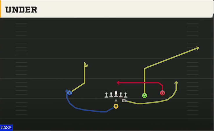 Cincinnati Offense Pistol Strong Slot Open Under play diagram