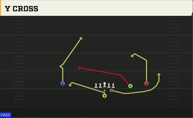 Washington State Offense Pistol Strong Slot Open Y Cross play diagram