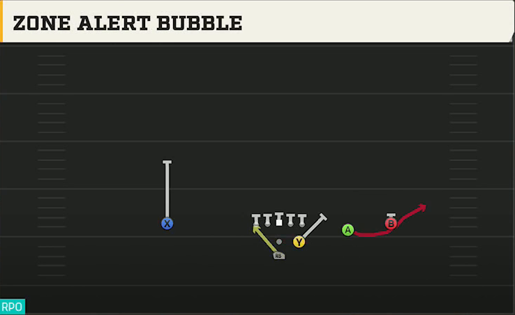 Washington State Offense Pistol Strong Slot Open Zone Alert Bubble play diagram