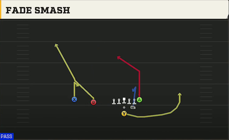 Wisconsin Offense Pistol Strong Slot Fade Smash play diagram