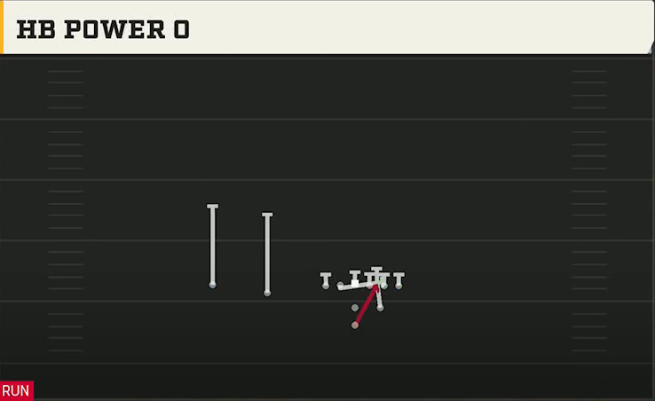 Wisconsin Offense Pistol Strong Slot HB Power O play diagram