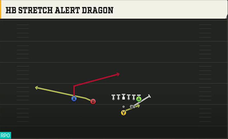 Liberty Offense Pistol Strong Slot HB Stretch Alert Dragon play diagram