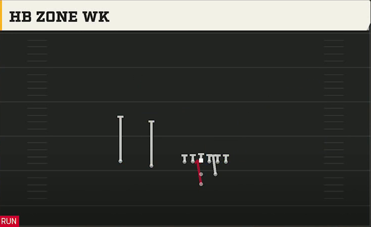 Wyoming Offense Pistol Strong Slot HB Zone Wk play diagram