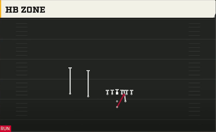 Wisconsin Offense Pistol Strong Slot HB Zone play diagram