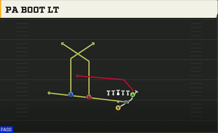 Wisconsin Offense Pistol Strong Slot PA Boot Lt play diagram