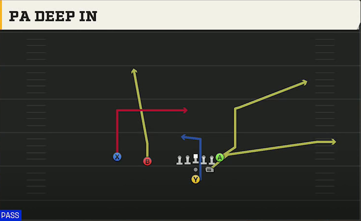Wisconsin Offense Pistol Strong Slot PA Deep In play diagram