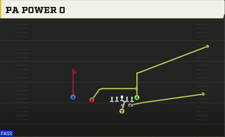 Wisconsin Offense Pistol Strong Slot PA Power O play diagram