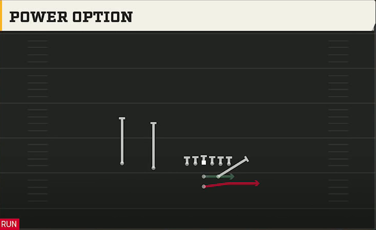 Wisconsin Offense Pistol Strong Slot Power Option play diagram