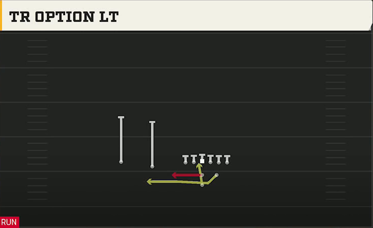 Wyoming Offense Pistol Strong Slot Tr Option Lt play diagram