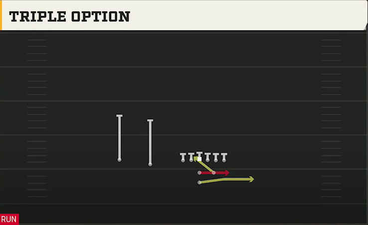 Wyoming Offense Pistol Strong Slot Triple Option play diagram