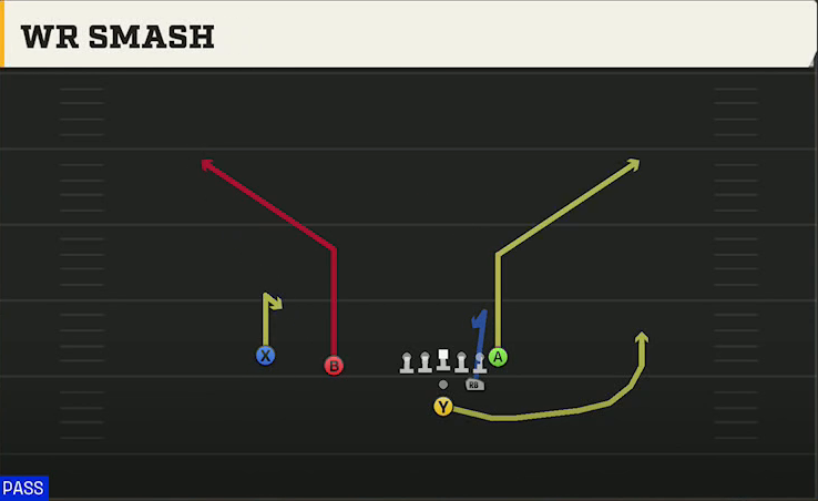 Wyoming Offense Pistol Strong Slot WR Smash play diagram