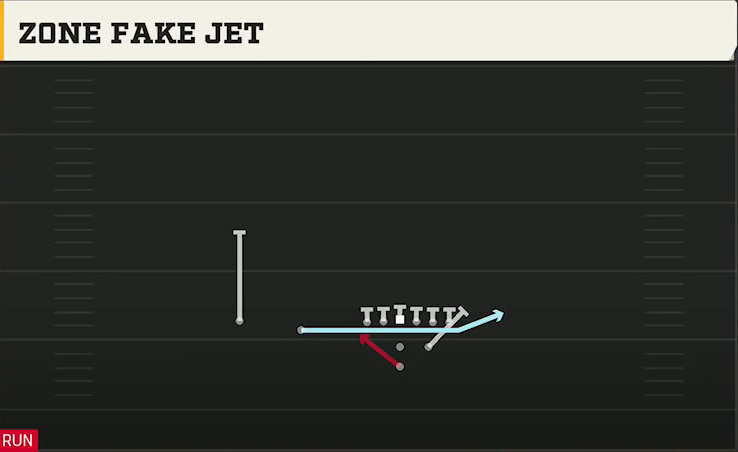 Wisconsin Offense Pistol Strong Slot Zone Fake Jet play diagram