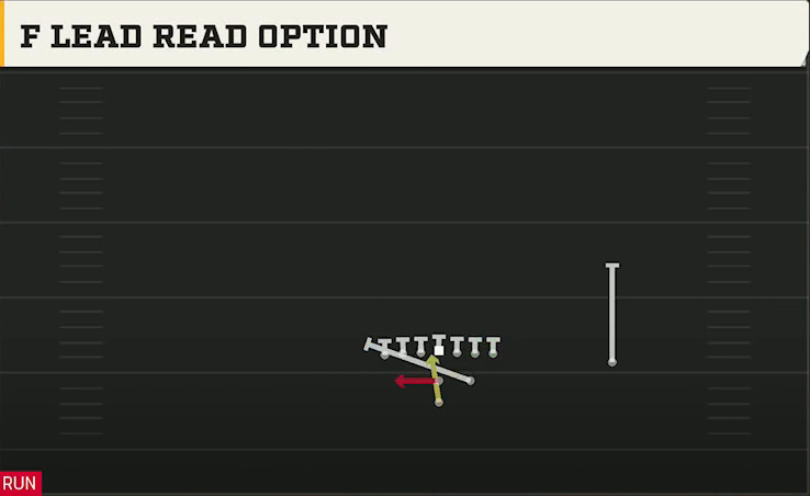 Air Force Offense Pistol Strong Tight F Lead Read Option play diagram