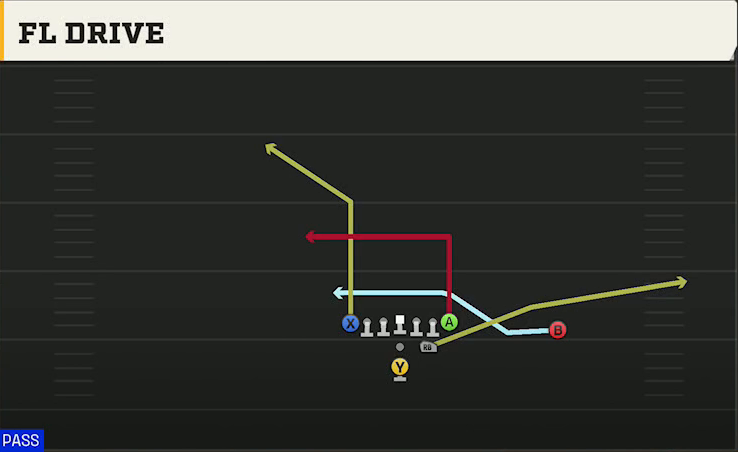 Louisville Offense Pistol Strong Tight FL Drive play diagram