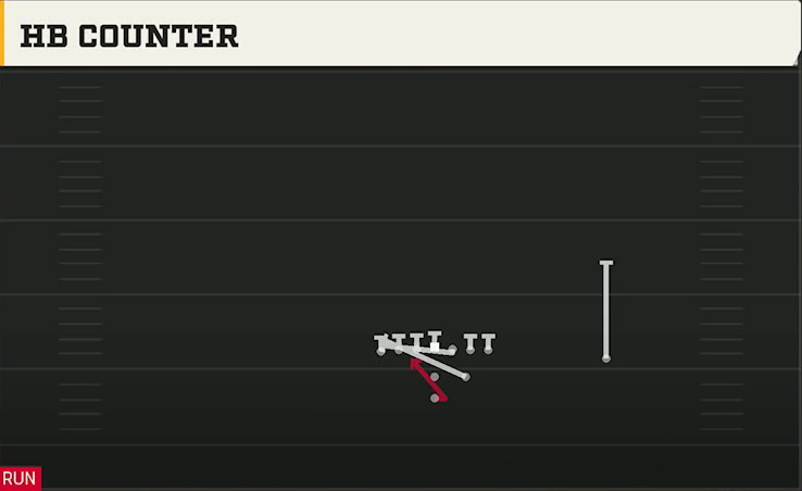 Air Force Offense Pistol Strong Tight HB Counter play diagram
