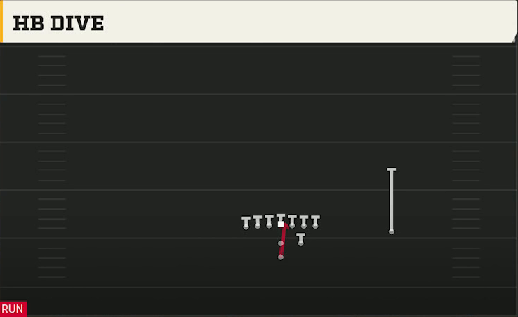 Air Force Offense Pistol Strong Tight HB Dive play diagram