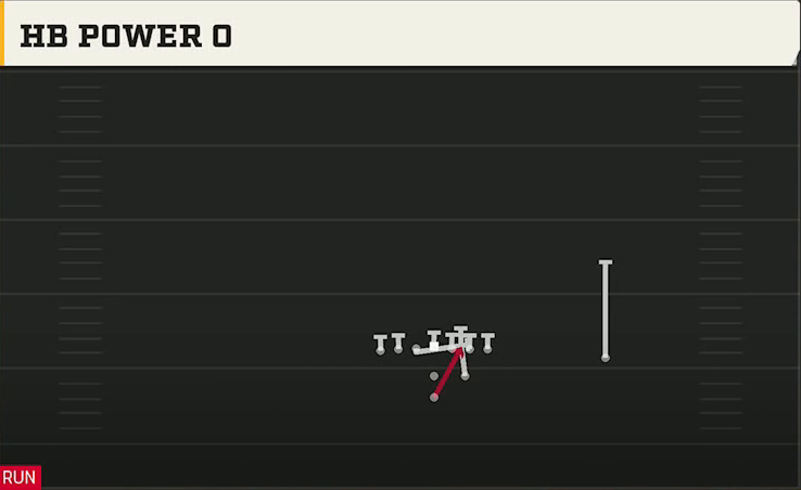 Air Force Offense Pistol Strong Tight HB Power O play diagram