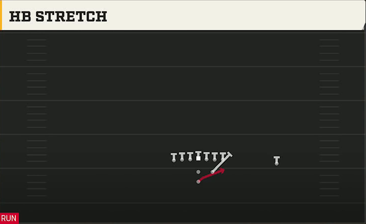 Air Force Offense Pistol Strong Tight HB Stretch play diagram