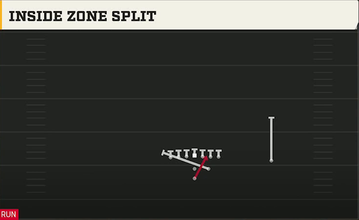Air Force Offense Pistol Strong Tight Inside Zone Split play diagram