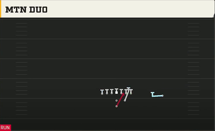 Louisville Offense Pistol Strong Tight Mtn Duo play diagram