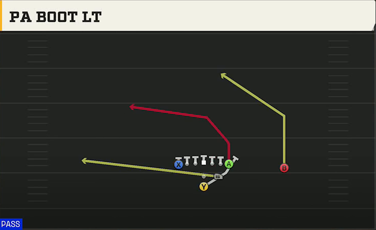 Air Force Offense Pistol Strong Tight PA Boot Lt play diagram