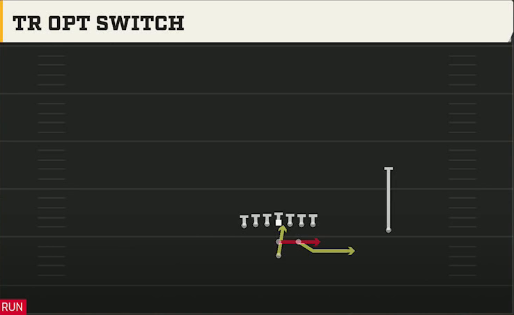 Air Force Offense Pistol Strong Tight Tr Opt Switch play diagram