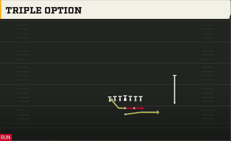 Air Force Offense Pistol Strong Tight Triple Option play diagram