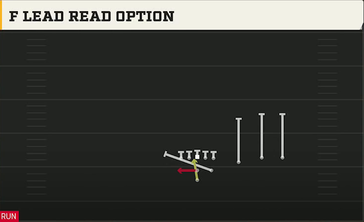 Tulane Offense Pistol Strong Trips Over F Lead Read Option play diagram