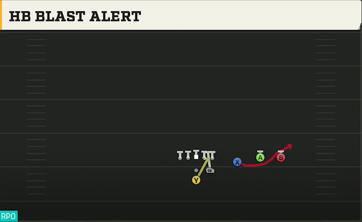 Tulane Offense Pistol Strong Trips Over HB Blast Alert play diagram