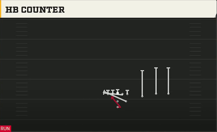 Tulane Offense Pistol Strong Trips Over HB Counter play diagram