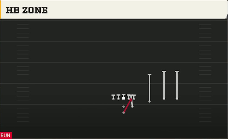 Tulane Offense Pistol Strong Trips Over HB Zone play diagram
