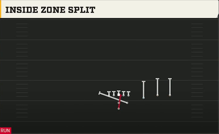 Tulane Offense Pistol Strong Trips Over Inside Zone Split play diagram