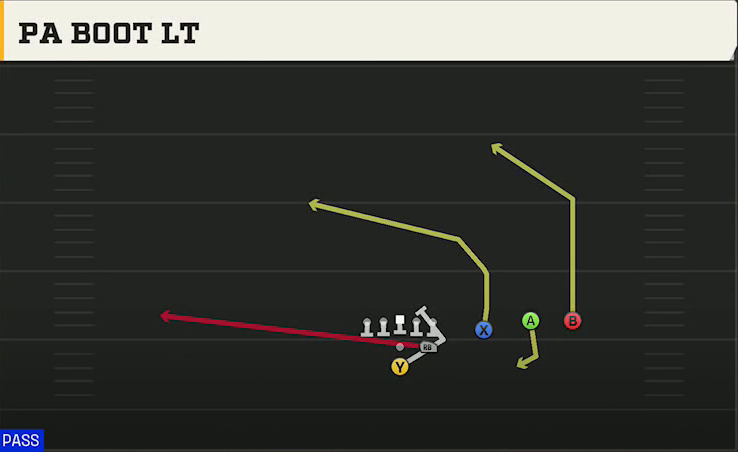 Tulane Offense Pistol Strong Trips Over PA Boot Lt play diagram