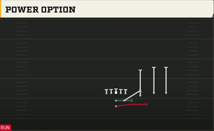 Tulane Offense Pistol Strong Trips Over Power Option play diagram