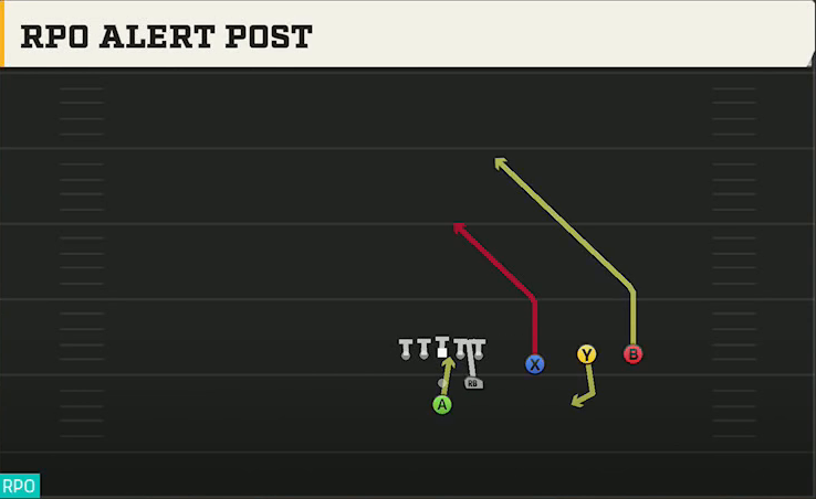 Colorado Offense Pistol Strong Trips Over RPO Alert Post play diagram