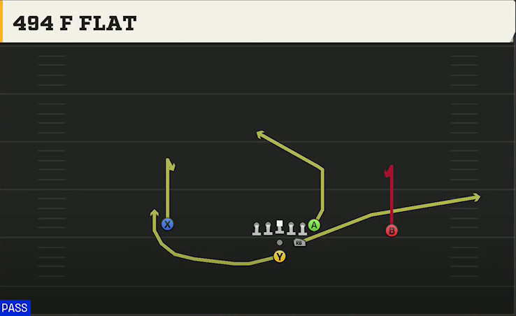 USF Offense Pistol Strong 494 F Flat play diagram