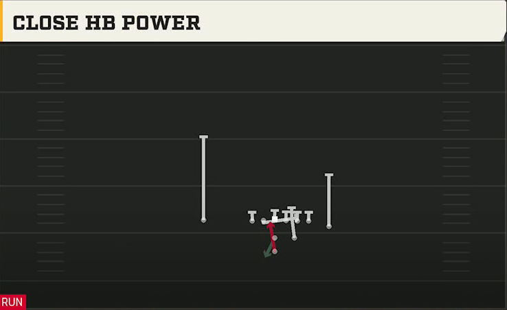 Power Spread (Alternate Offense) Pistol Strong Close HB Power play diagram