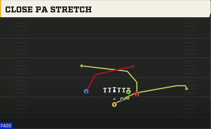 Power Spread (Alternate Offense) Pistol Strong Close PA Stretch play diagram