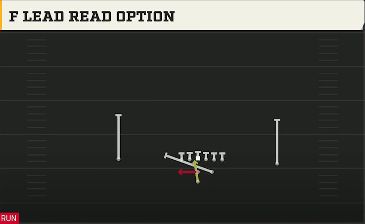 USF Offense Pistol Strong F Lead Read Option play diagram