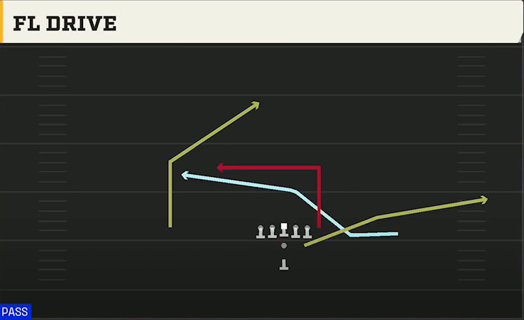 USF Offense Pistol Strong FL Drive play diagram