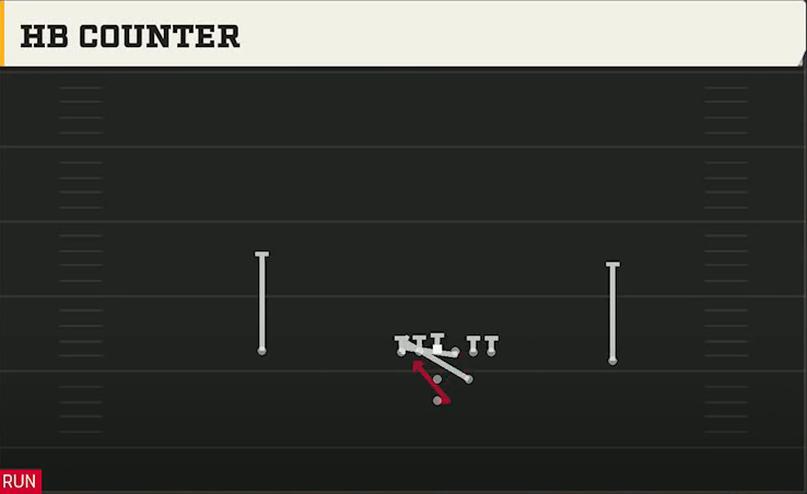 USF Offense Pistol Strong HB Counter play diagram