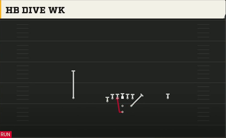 USF Offense Pistol Strong HB Dive Wk play diagram