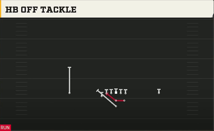 USF Offense Pistol Strong HB Off Tackle play diagram