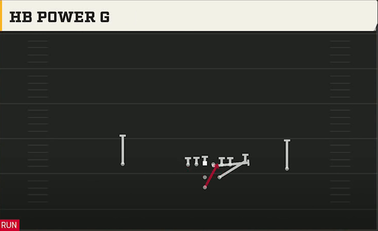 USF Offense Pistol Strong HB Power G play diagram